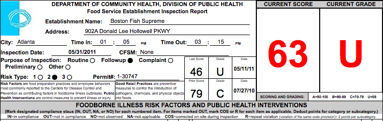 boston fish supreme - failed restaurant health inspections ~ what now, atlanta? boston fish supreme - failed restaurant health inspections ~ what now, atlanta?