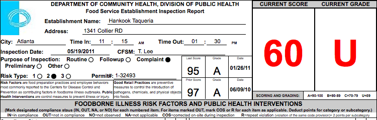 hankook taqueria - failed restaurant health inspections ~ what now, atlanta? hankook taqueria - failed restaurant health inspections ~ what now, atlanta?
