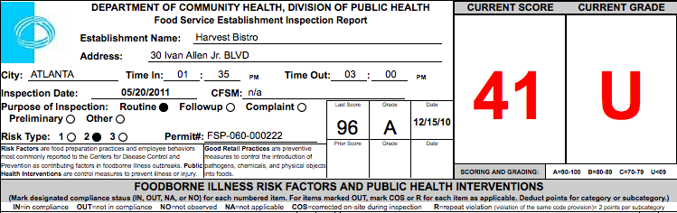 harvest bistro - failed restaurant health inspections ~ what now, atlanta? harvest bistro - failed restaurant health inspections ~ what now, atlanta?