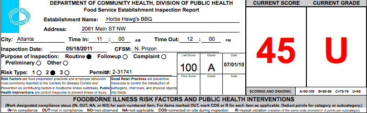 hottie hawgs bbq - failed restaurant health inspections ~ what now, atlanta? hottie hawgs bbq - failed restaurant health inspections ~ what now, atlanta?