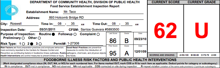 mr taco - failed restaurant health inspections ~ what now, atlanta? mr taco - failed restaurant health inspections ~ what now, atlanta?