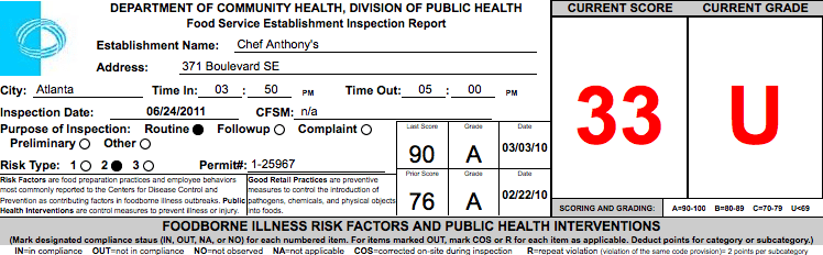 chef anthony's failed restaurant health inspections ~ what now atlanta chef anthony's failed restaurant health inspections ~ what now atlanta