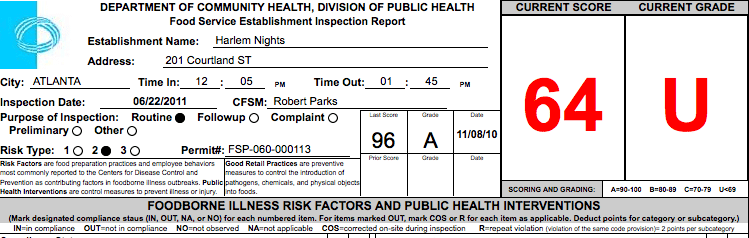 harlem nights failed restaurant health inspections ~ what now atlanta harlem nights failed restaurant health inspections ~ what now atlanta