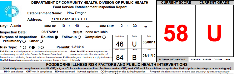 new dragon failed restaurant health inspections ~ what now atlanta new dragon failed restaurant health inspections ~ what now atlanta