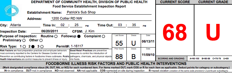 patrick's sub shop failed restaurant health inspections ~ what now atlanta patrick's sub shop failed restaurant health inspections ~ what now atlanta