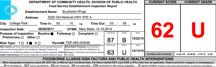 southside wings failed restaurant health inspections ~ what now atlanta southside wings failed restaurant health inspections ~ what now atlanta