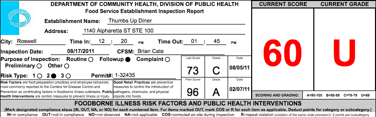 Thumbs Up Diner | Failed Restaurant Health Inspections, August 2011 ~ what now atlanta Thumbs Up Diner | Failed Restaurant Health Inspections, August 2011 ~ what now atlanta