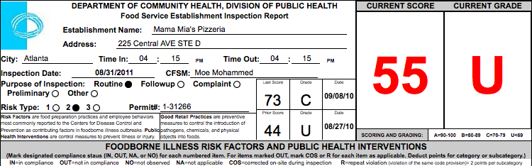 Mama Mia's Pizzeria | Failed Restaurant Health Inspections ~ what now atlanta Mama Mia's Pizzeria | Failed Restaurant Health Inspections ~ what now atlanta