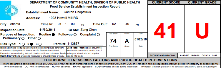 Canton Chopsticks | Failed restaurant health inspections | What Now Atlanta