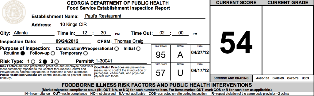 Paul's Restaurant - September failed restaurant health inspections
