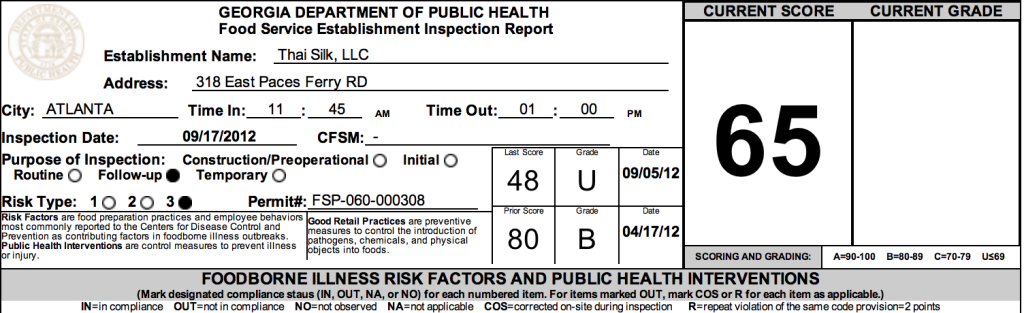 Thai Silk - Atlanta - September failed restaurant health inspections
