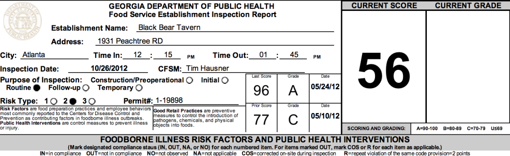 Black Bear Tavern - October failed restaurant health inspections