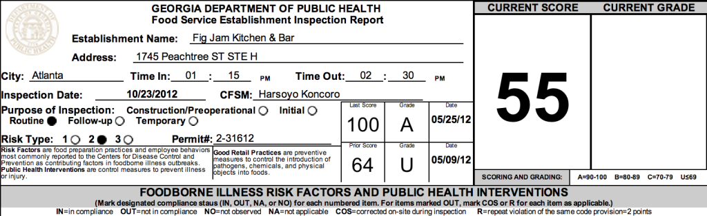 Fig Jam Kitchen & Bar - October failed restaurant health inspections