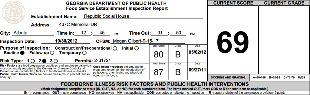 Republic Social House - October failed restaurant health inspections