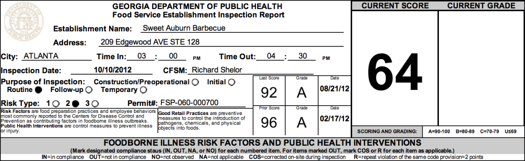 Sweet Auburn BBQ - October failed restaurant health inspections