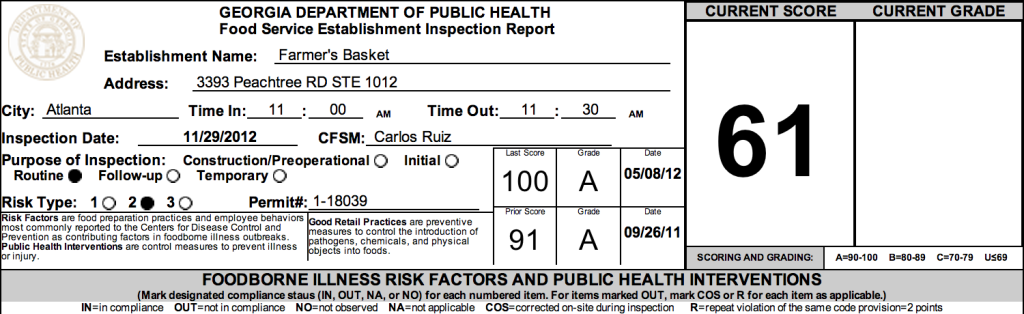 Farmer's Basket - failed restaurant health inspections - November, 2012