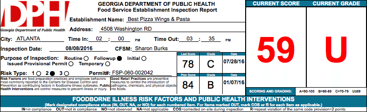 Best Pizza Wings and Pasta| Failed Health Inspections|Atlanta