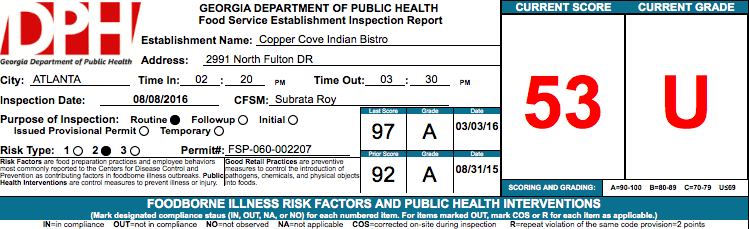Cooper Cove Indian Bistro| Failed Health Inspection| Atlanta