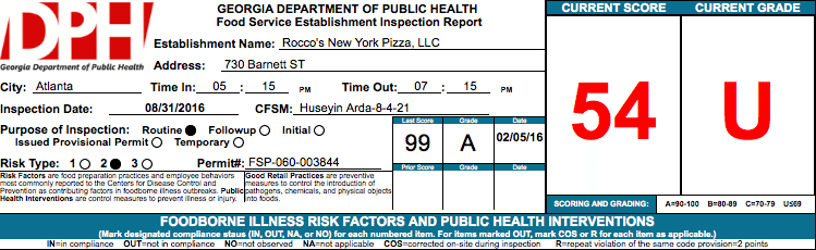 Rocco's New York Pizza| Failed Health Inspection |Atlanta
