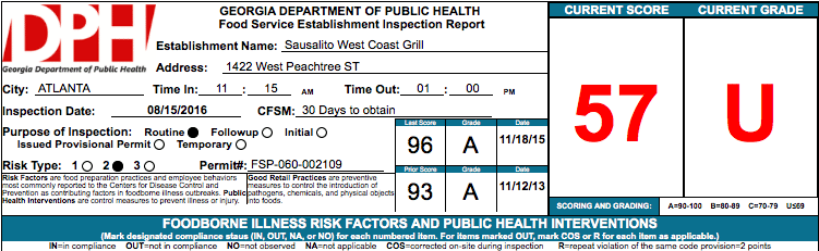 Sausalito West Coast Grill|Failed Health Inspection|Atlanta