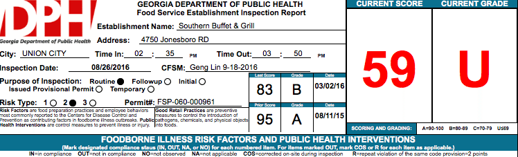 Southern Buffet & Grill| Failed Health Inspection|Atlanta