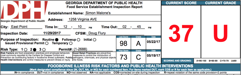 Simone Malone's - November 2017 Failed Atlanta Health Inspection