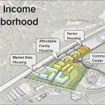 Flats at Stone Hogan Plan