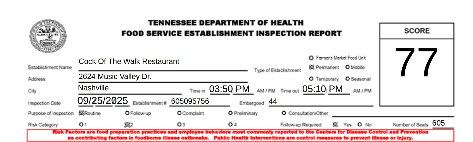 Health inspectors noted multiple small flies throughout the kitchen