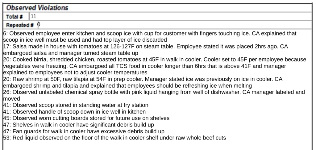 The list of violations listed during the inspection