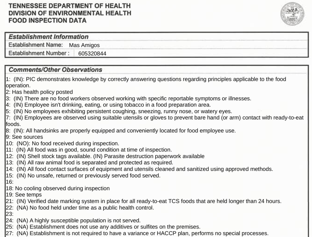 List of violations during the routine inspection