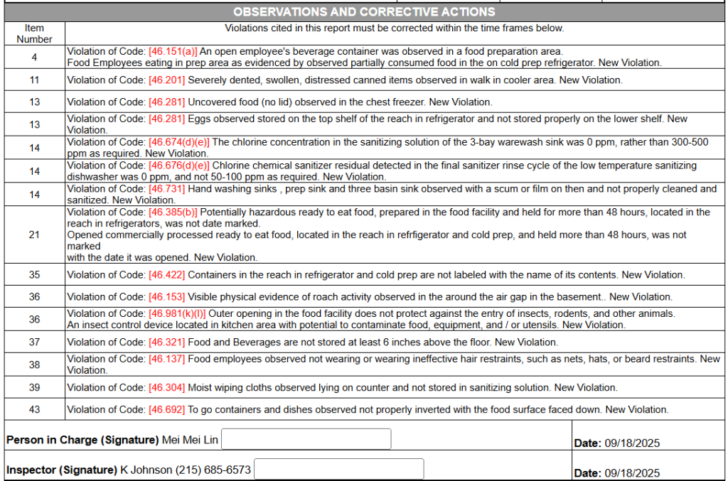 List of violations