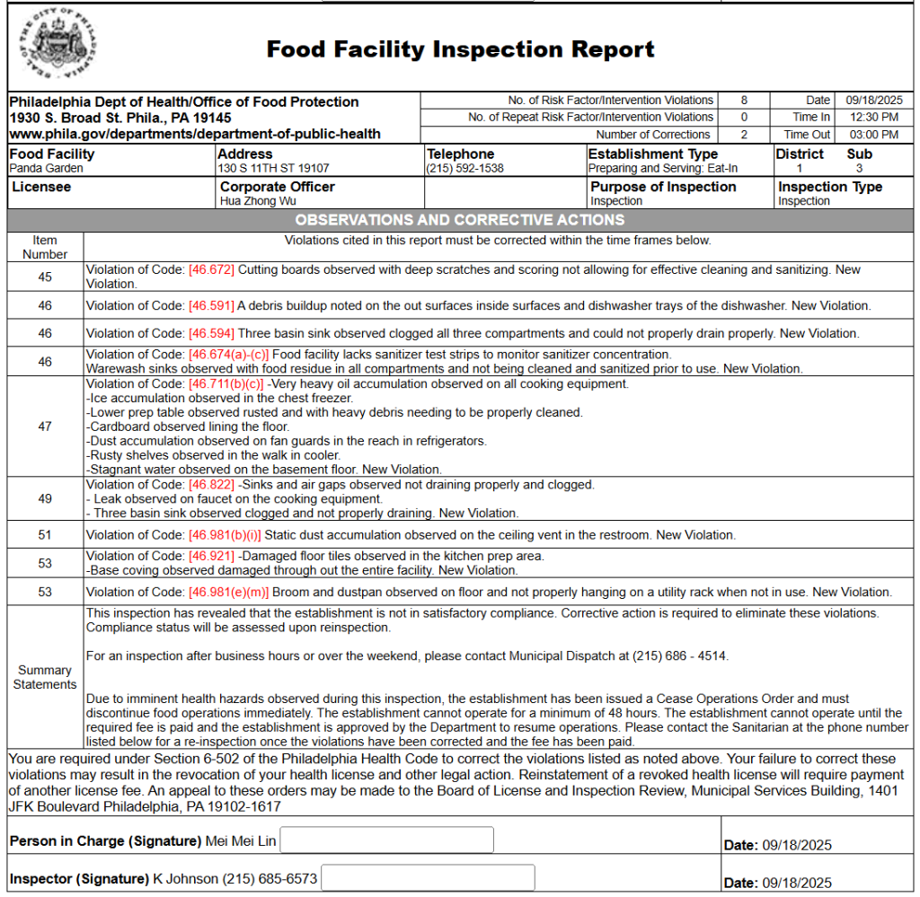 List of violation along with summary