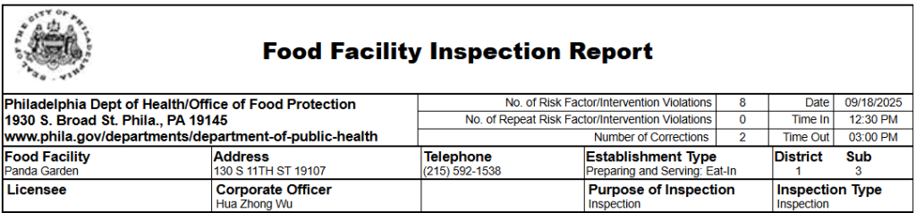 8 violations found during the Health Inspection