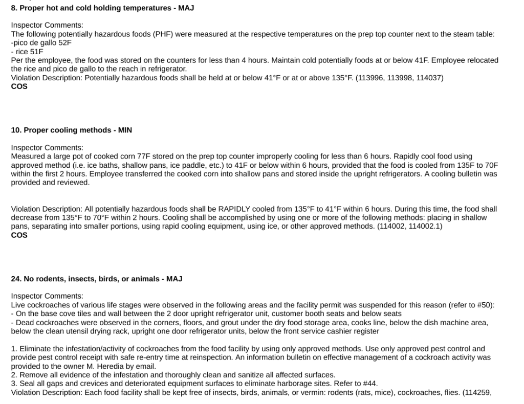 List of violations noted at CARMELITAS