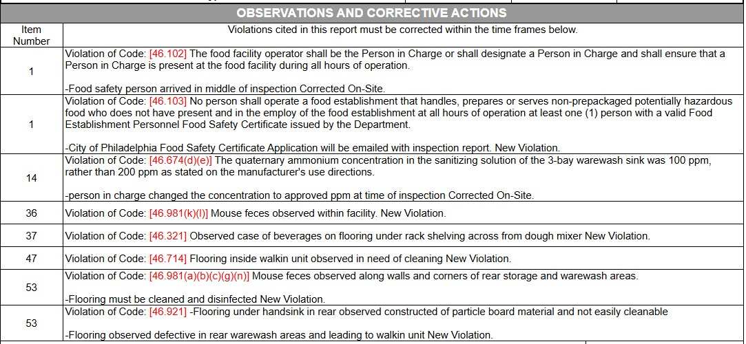 Screenshot from Benny Peretti's inspection report