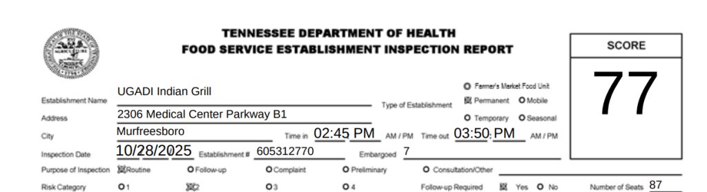 UGADI Indian Grill was violating multiple health parameters