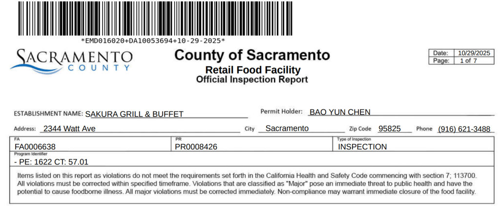 Sakura Grill & Buffet received a yellow placard on Wednesday due to varied violations of the California Health and Safety Code.
