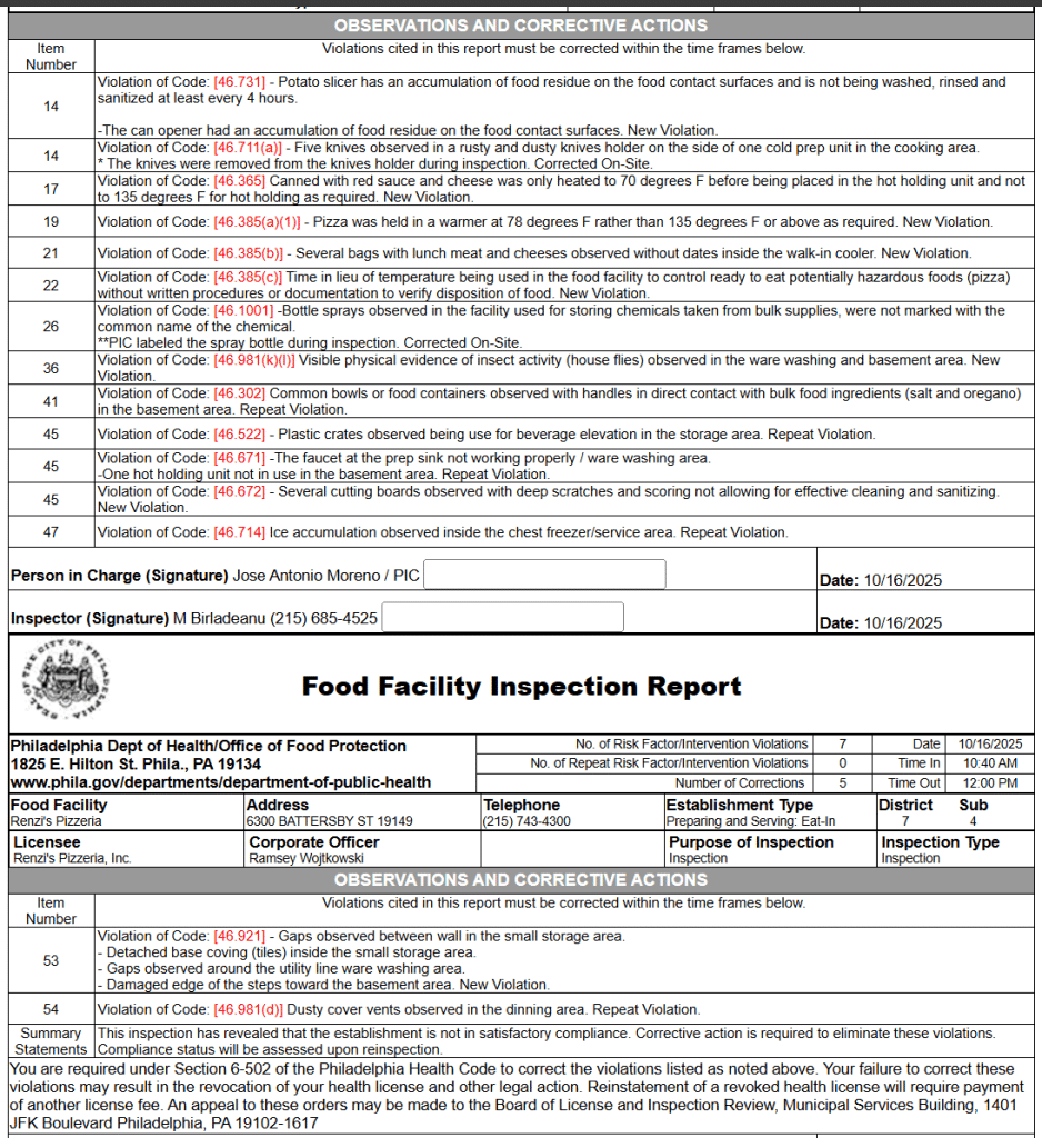 Issues such as food residue on utensils, incorrect cooking temperatures, and more were observed.