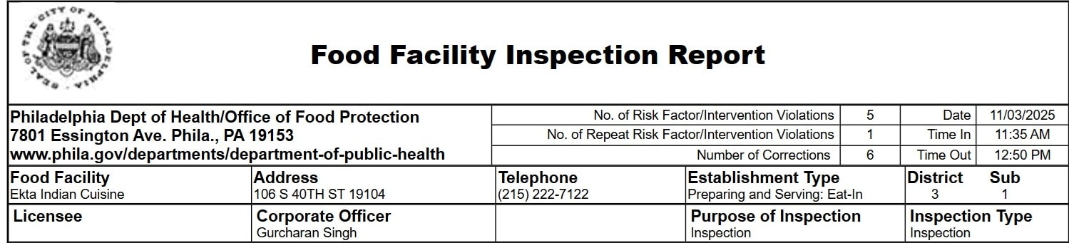 The chlorine sanitizer level in the dishwasher’s final rinse measured 0 ppm instead of the required 50–100 ppm, the report mentioned.