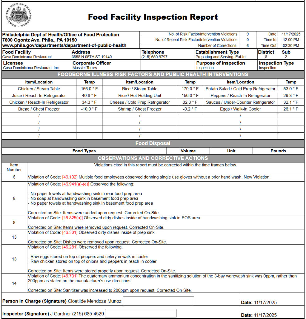 One Philadelphia Restaurant Was Cited for Health Code Violations
