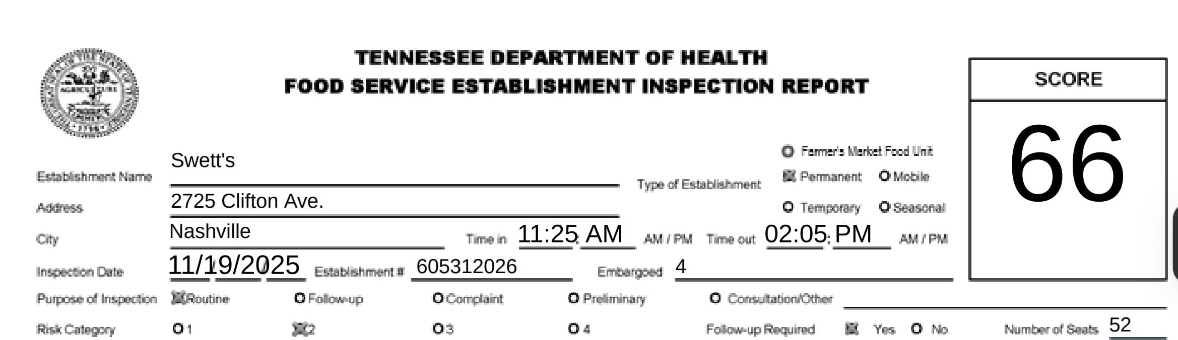 Swett’s faces multiple health code violations, including the presence of a roach in the facility and improperly date-marked food.