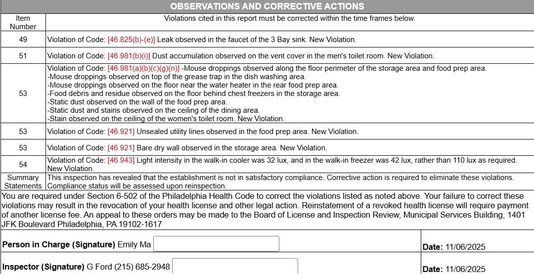 According to the footnote in the health inspection report, the establishment was found to be out of compliance with health code standards.