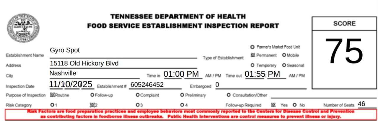 Inspection report Gyro Spot