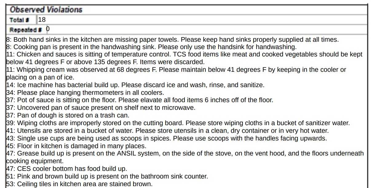 Inspection report screenshot mentioning all the violations
