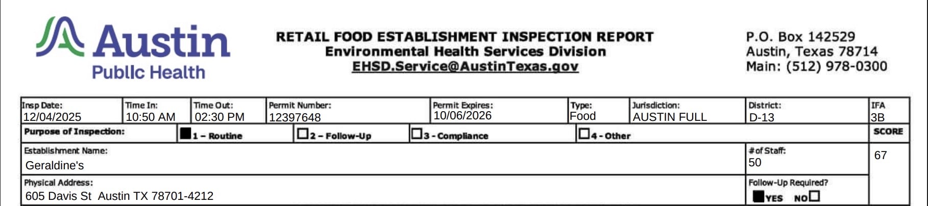 The report said the establishment failed to post its current food protection manager certificate in a public or clearly visible location.