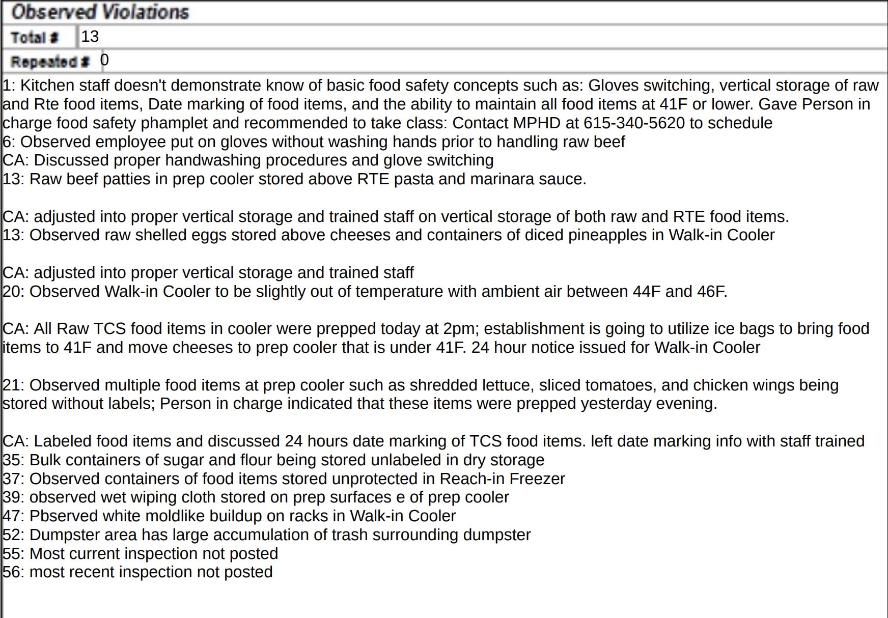 The kitchen staff did not show required knowledge of basic food safety concepts