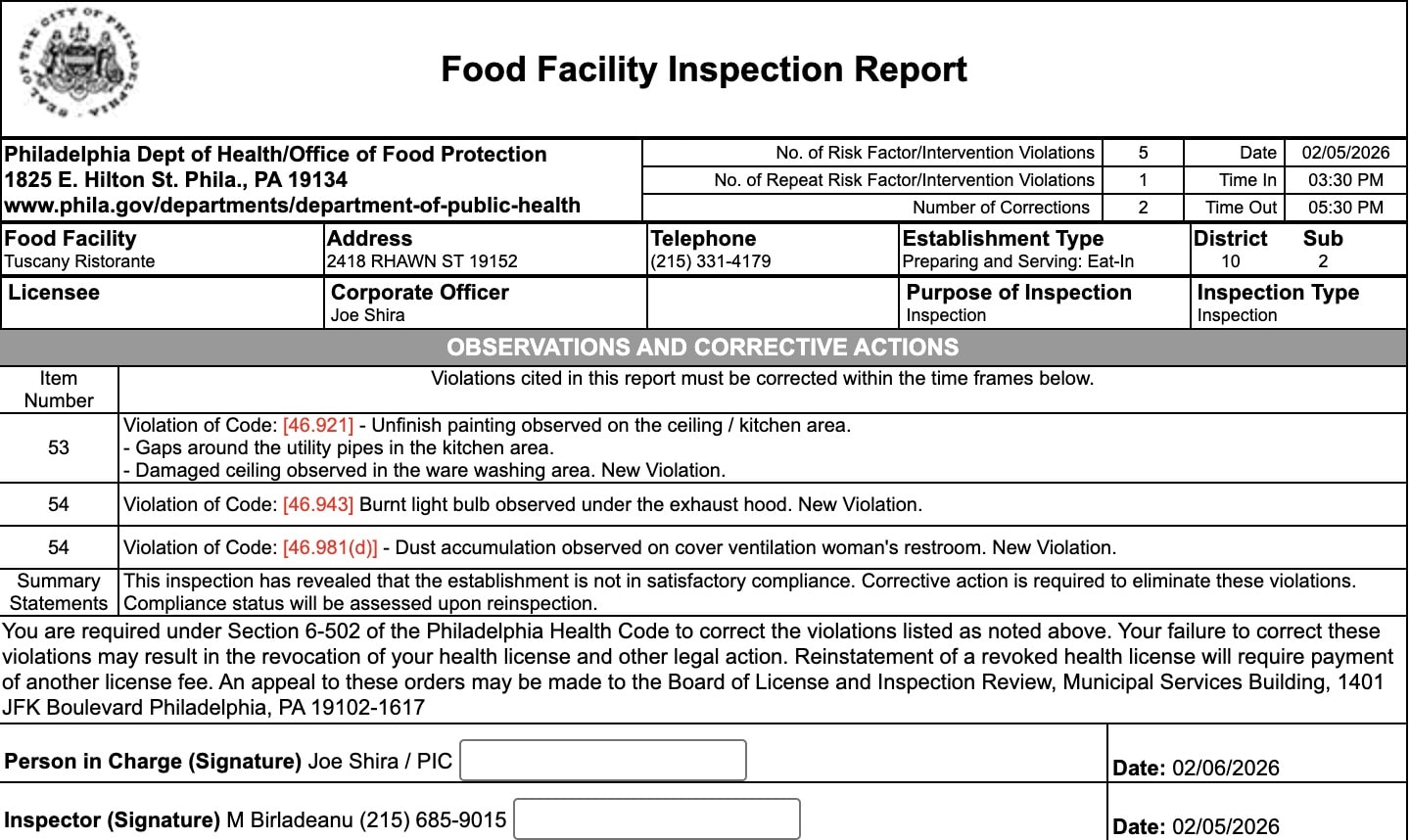 the restaurants were revealed to be unsatisfactory in compliance
