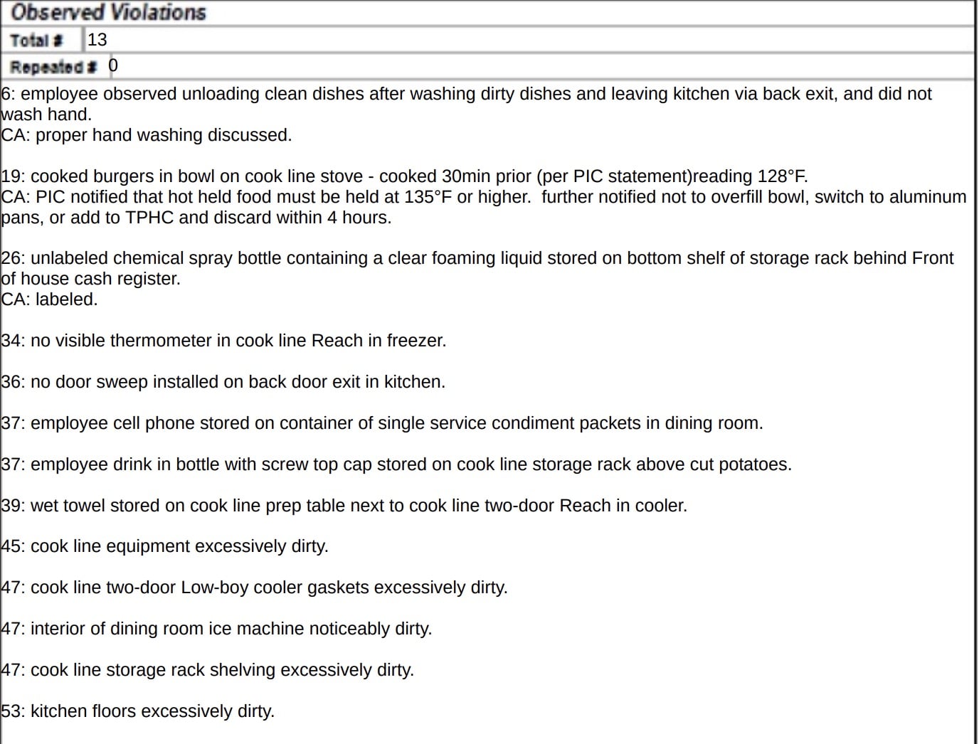 Cook line equipment was found to be excessively dirty