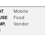 Beat House Camp to Bring Memphis BBQ and Flavor to the Valley