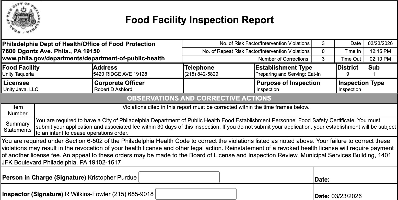 The facility did not have certified food safety personnel present at all times as required.